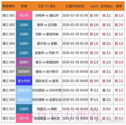 世界杯比分软件哪个最佳